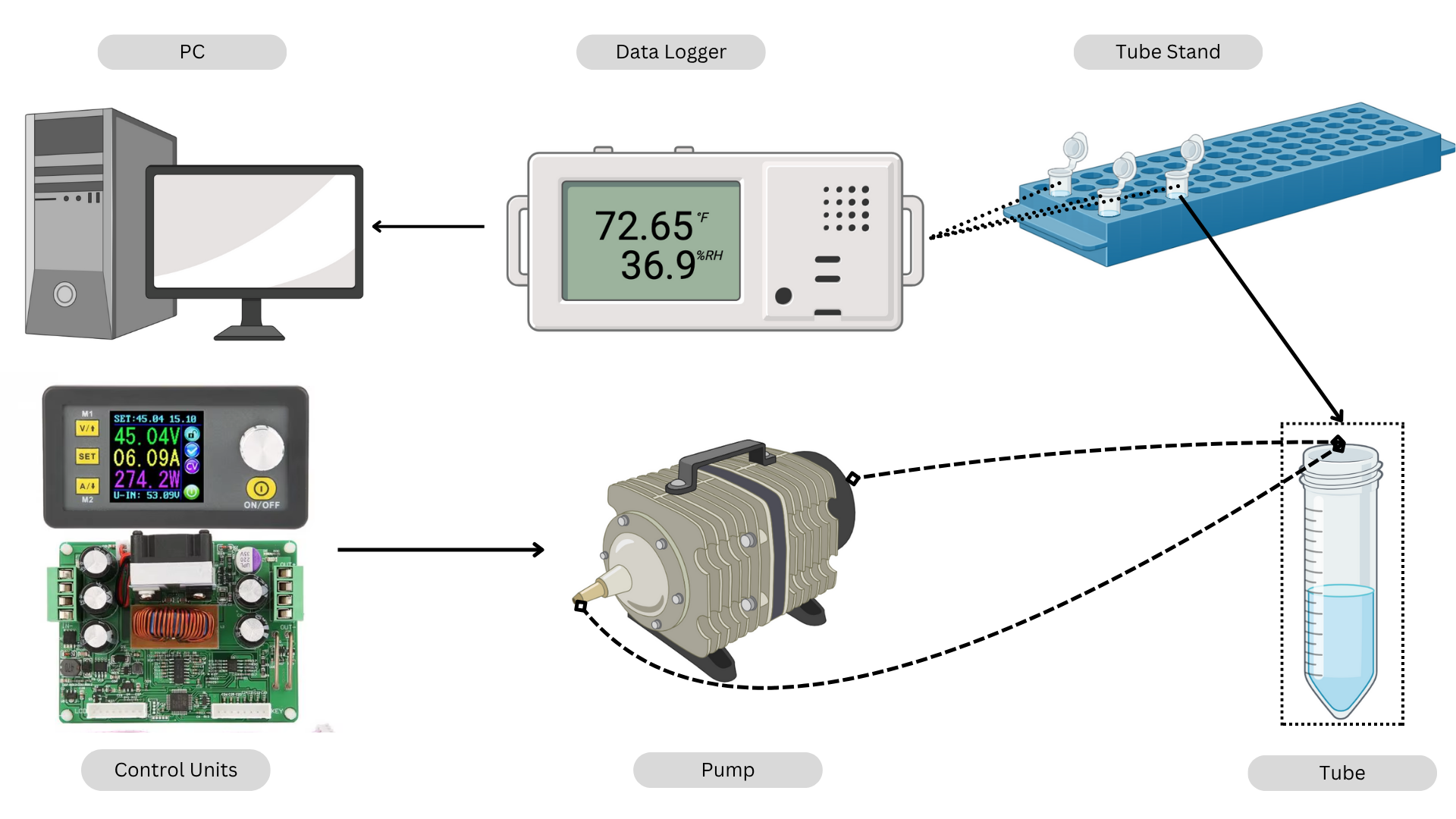 TÜBİTAK 2209A: Supercapacitor Research - view 2